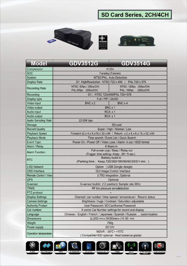 GDV-SD